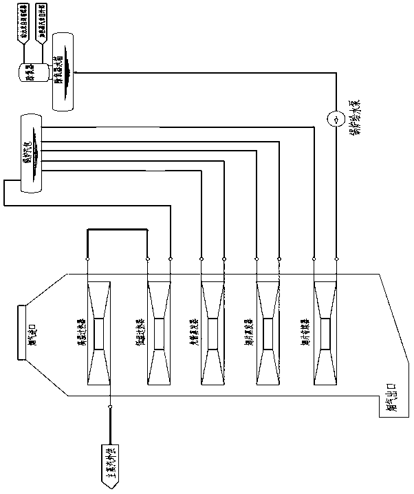 Dry quenching subcritical ultrahigh temperature reheating boiler thermal system