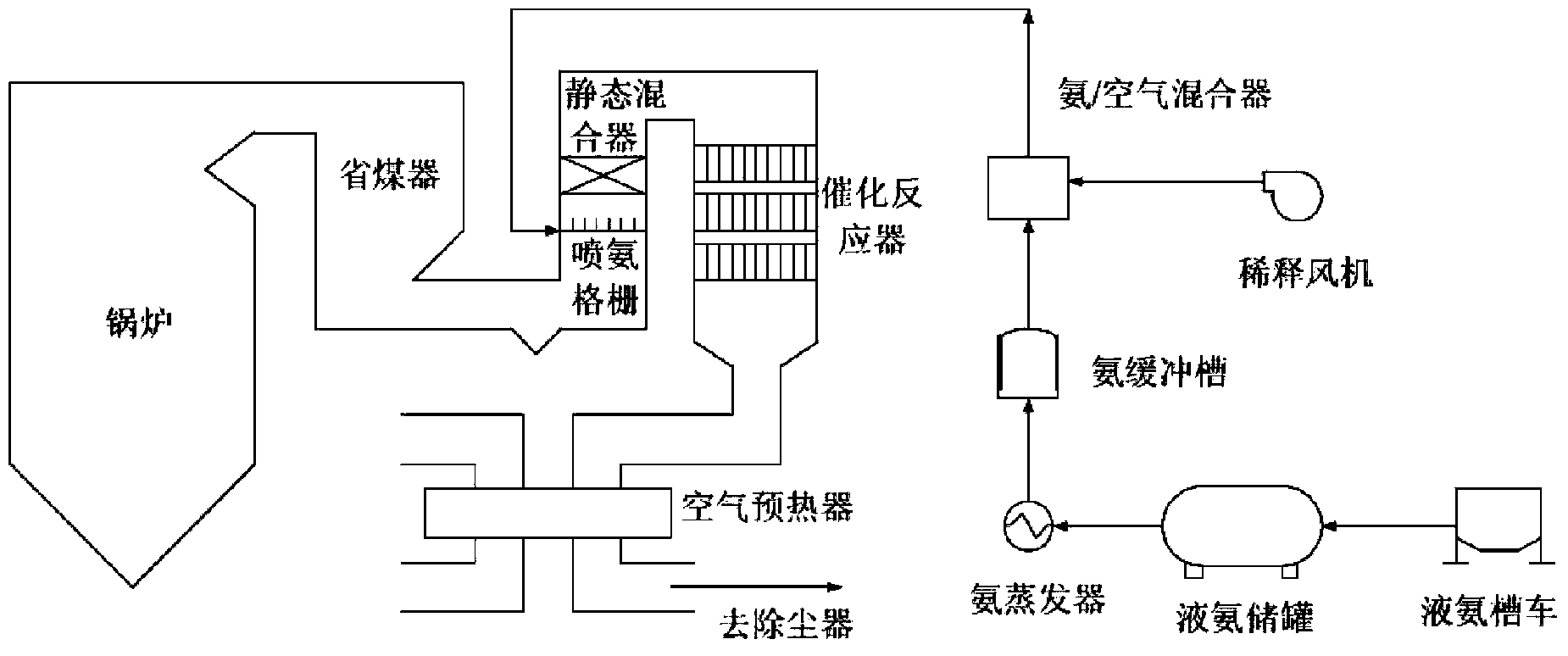 Low-temperature sulphur-resisting denitration catalyst and preparation method thereof