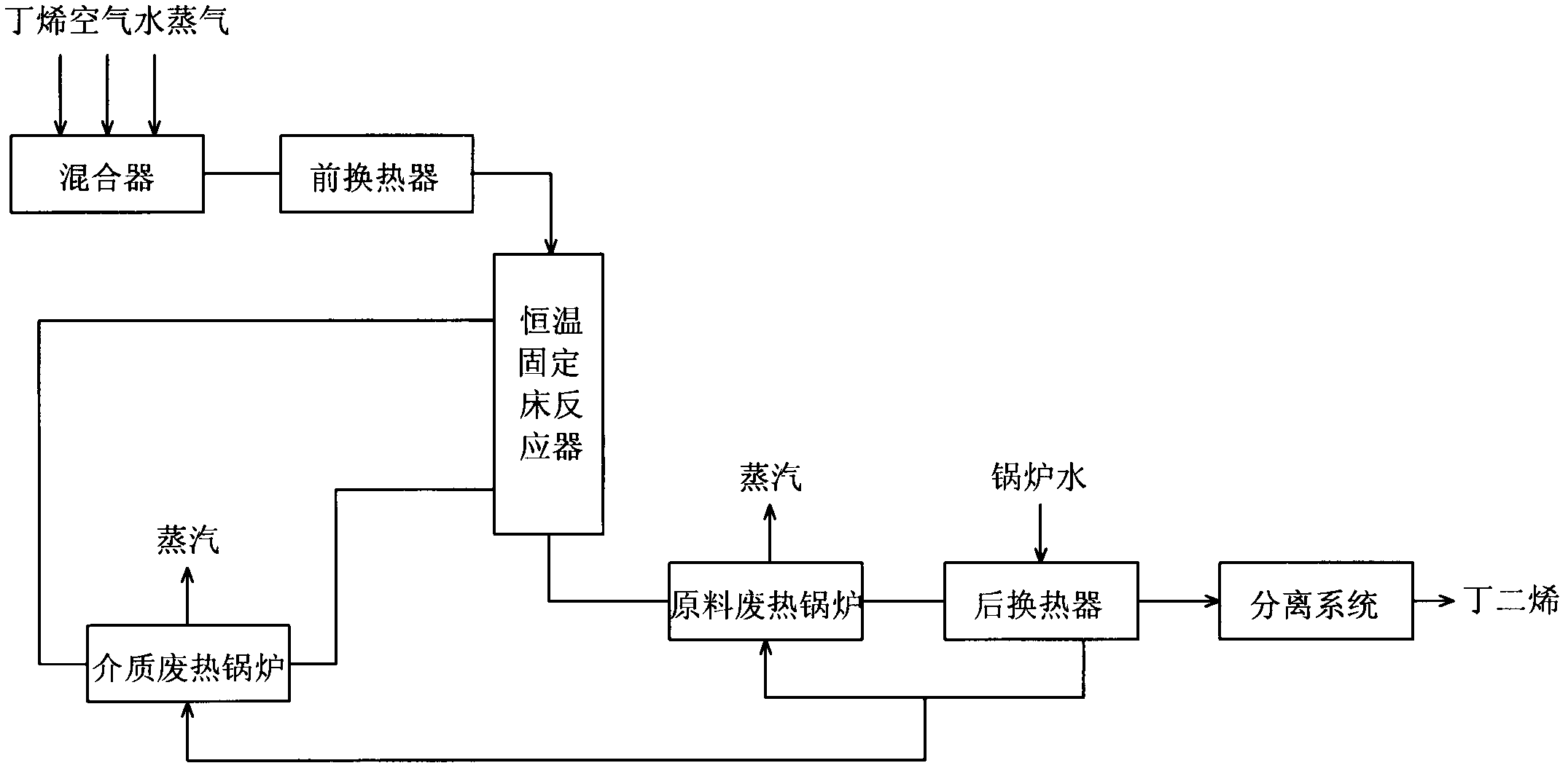 Method for preparing butadiene by oxidization and dehydrogenation of butane using constant-temperature static bed