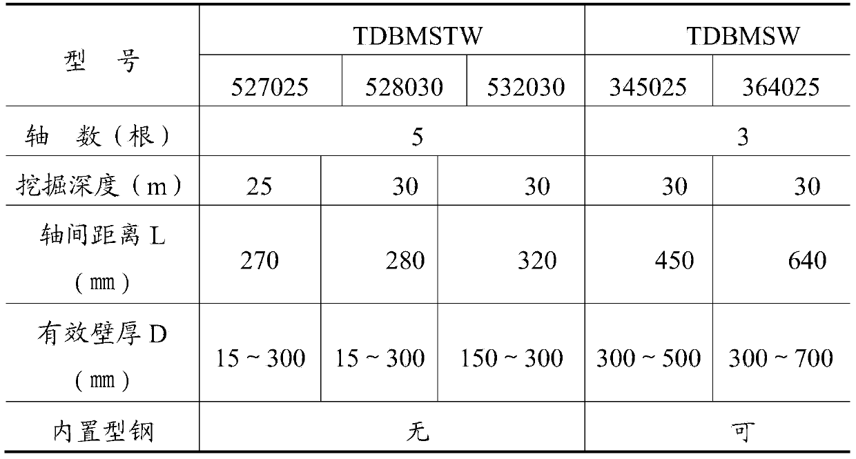 Method of constructing underground diaphragm wall by cement deep mixing