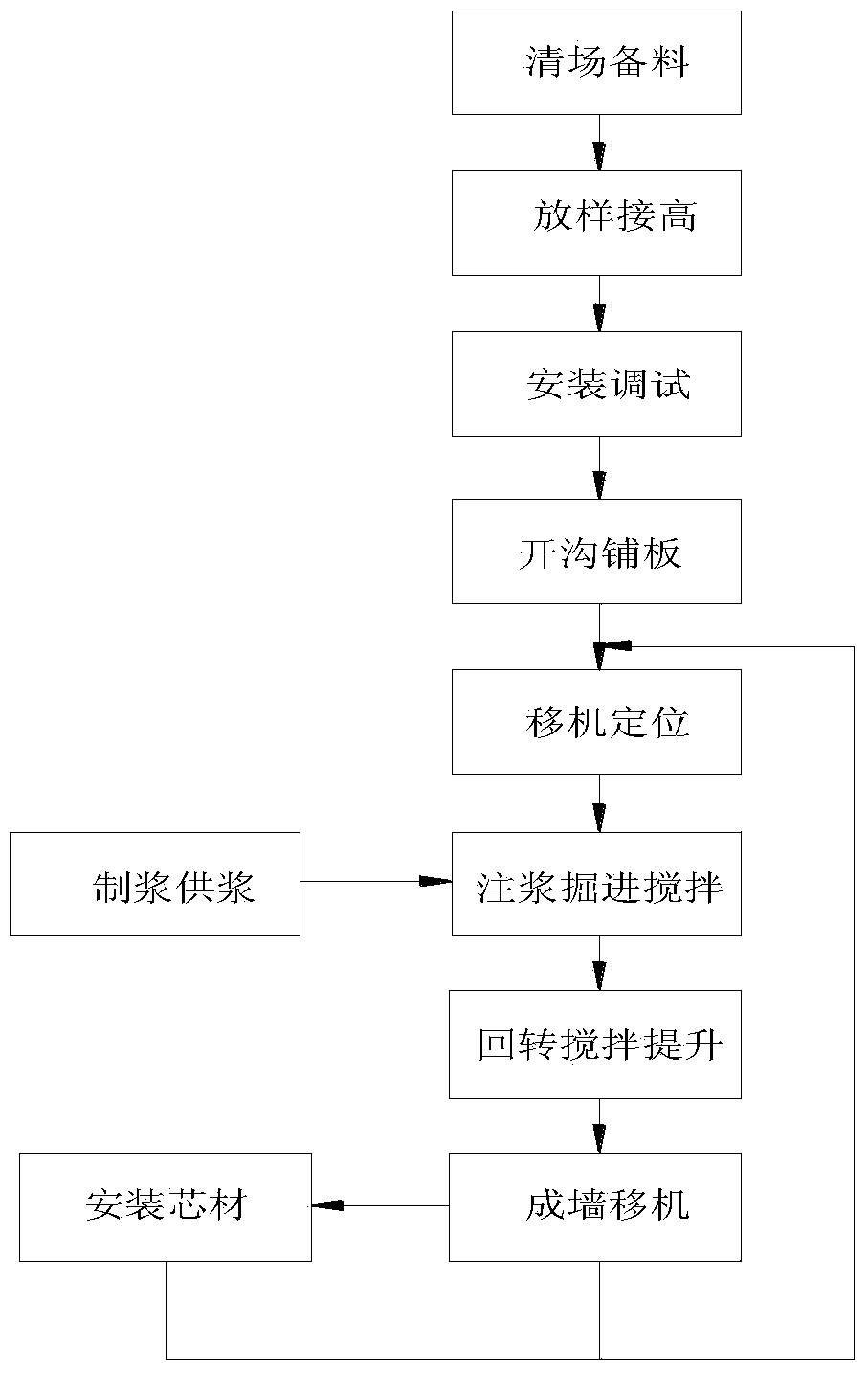 Method of constructing underground diaphragm wall by cement deep mixing