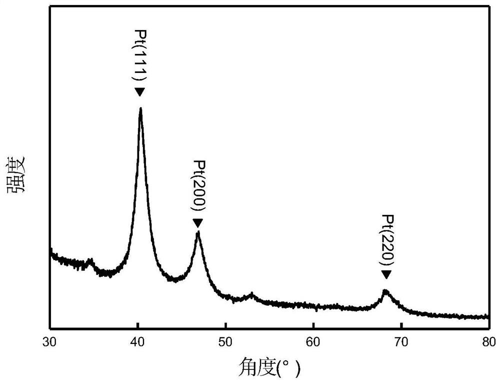 A kind of preparation method of platinum-cobalt alloy catalyst