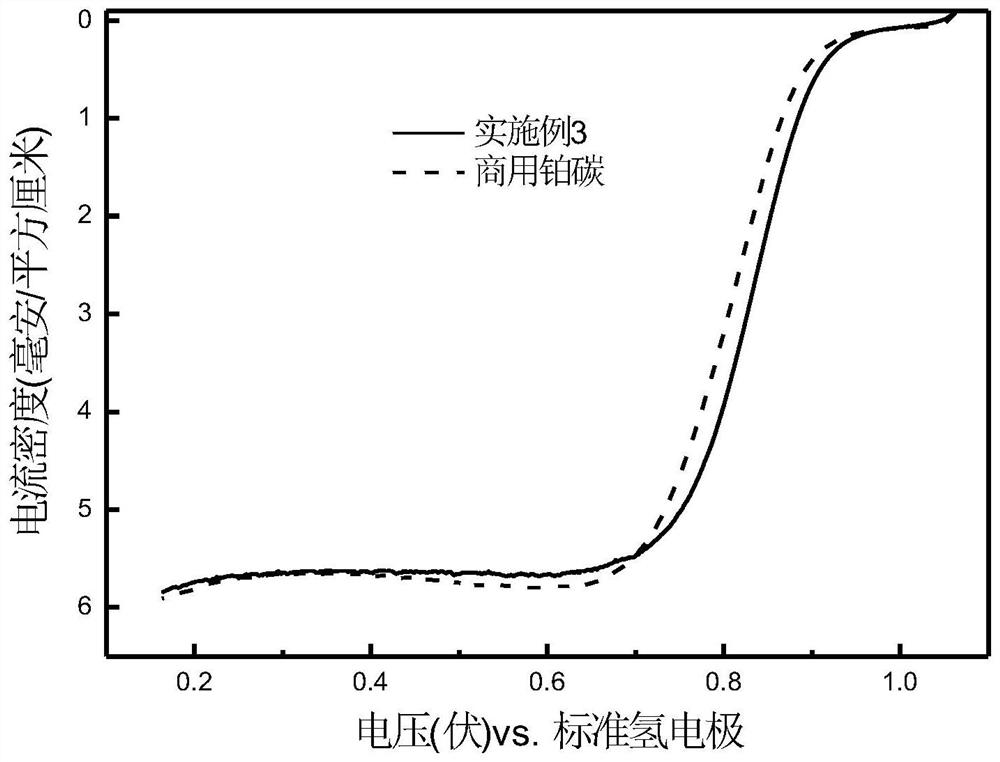 A kind of preparation method of platinum-cobalt alloy catalyst