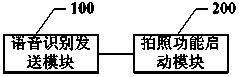 Mobile terminal photographing control method and system on basis of intelligent wearing equipment