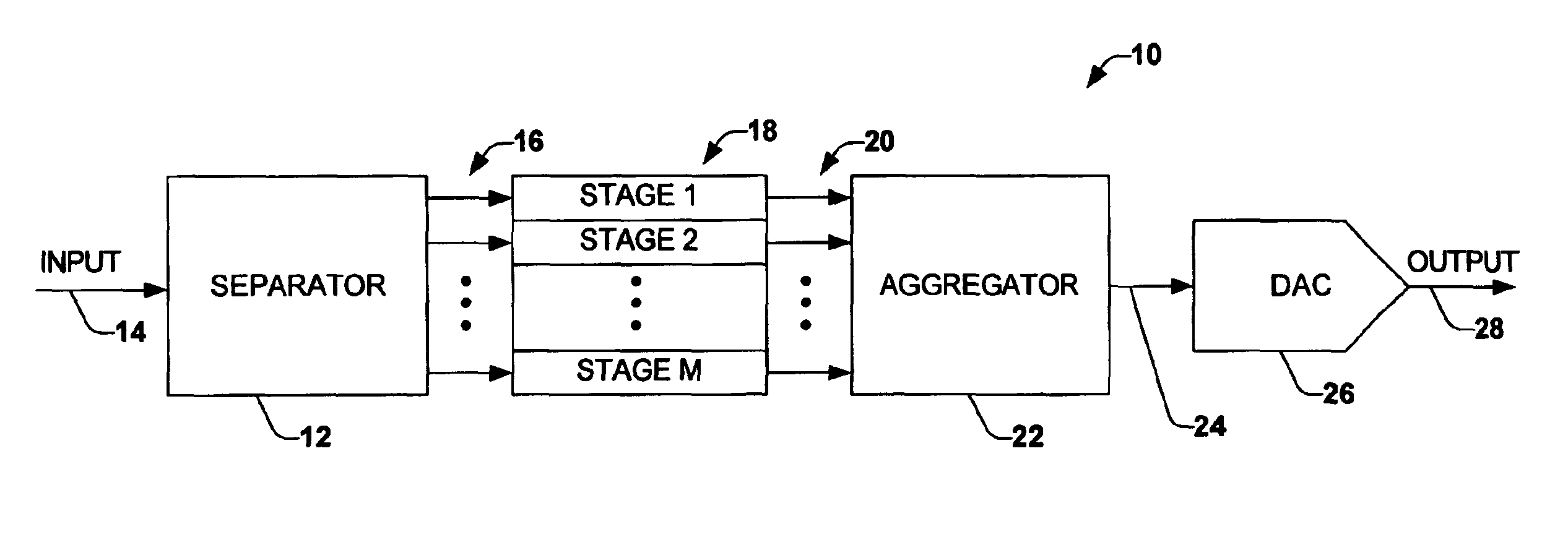 Conversion employing delta-sigma modulation