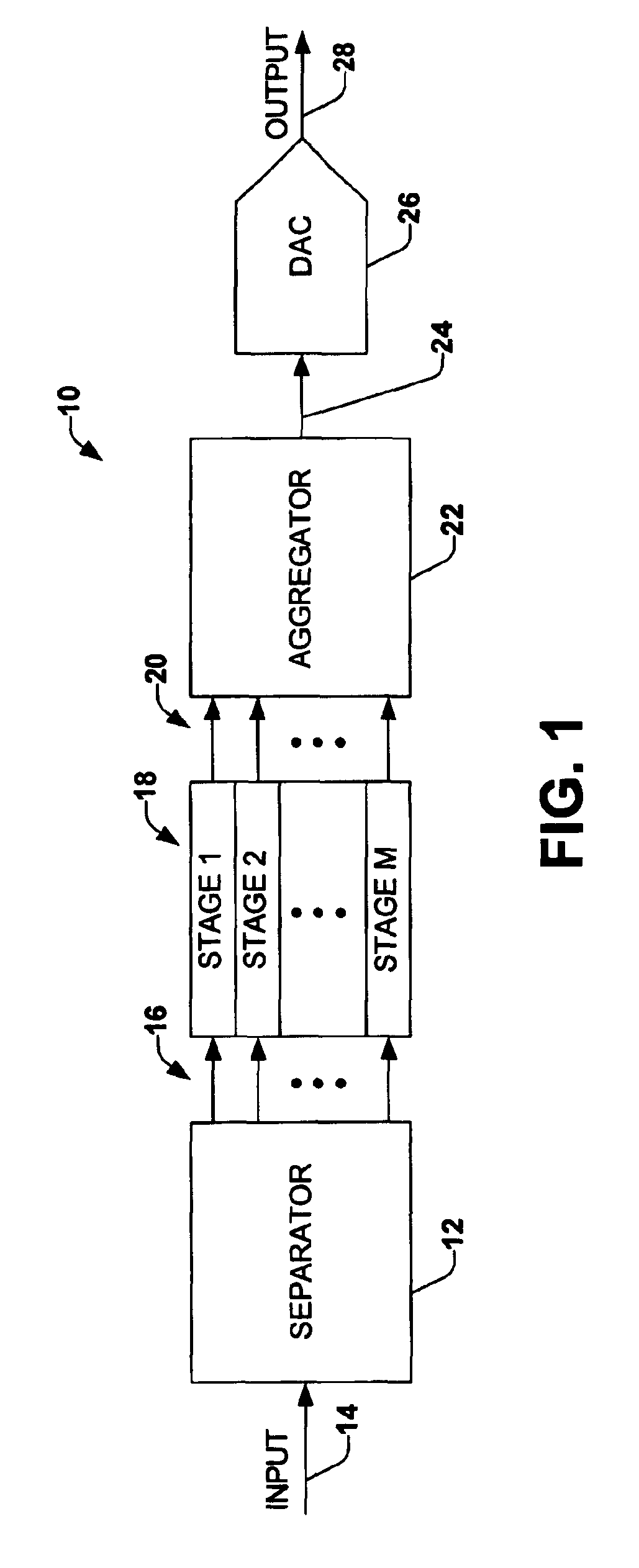 Conversion employing delta-sigma modulation