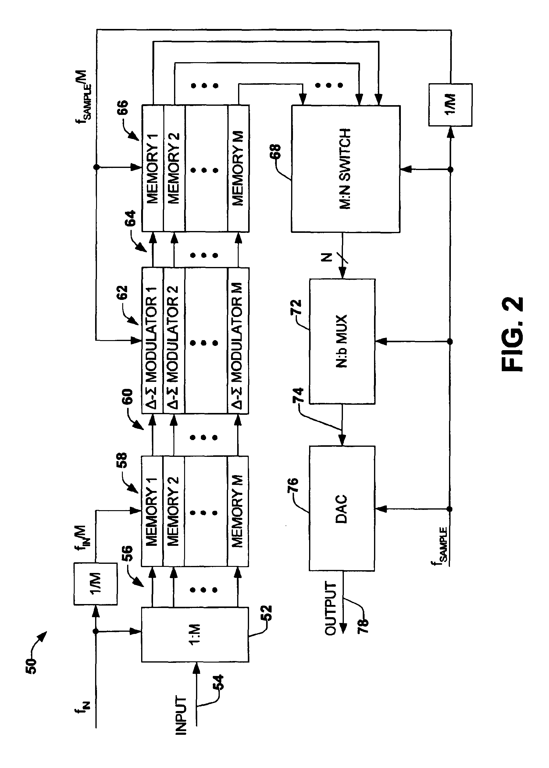 Conversion employing delta-sigma modulation