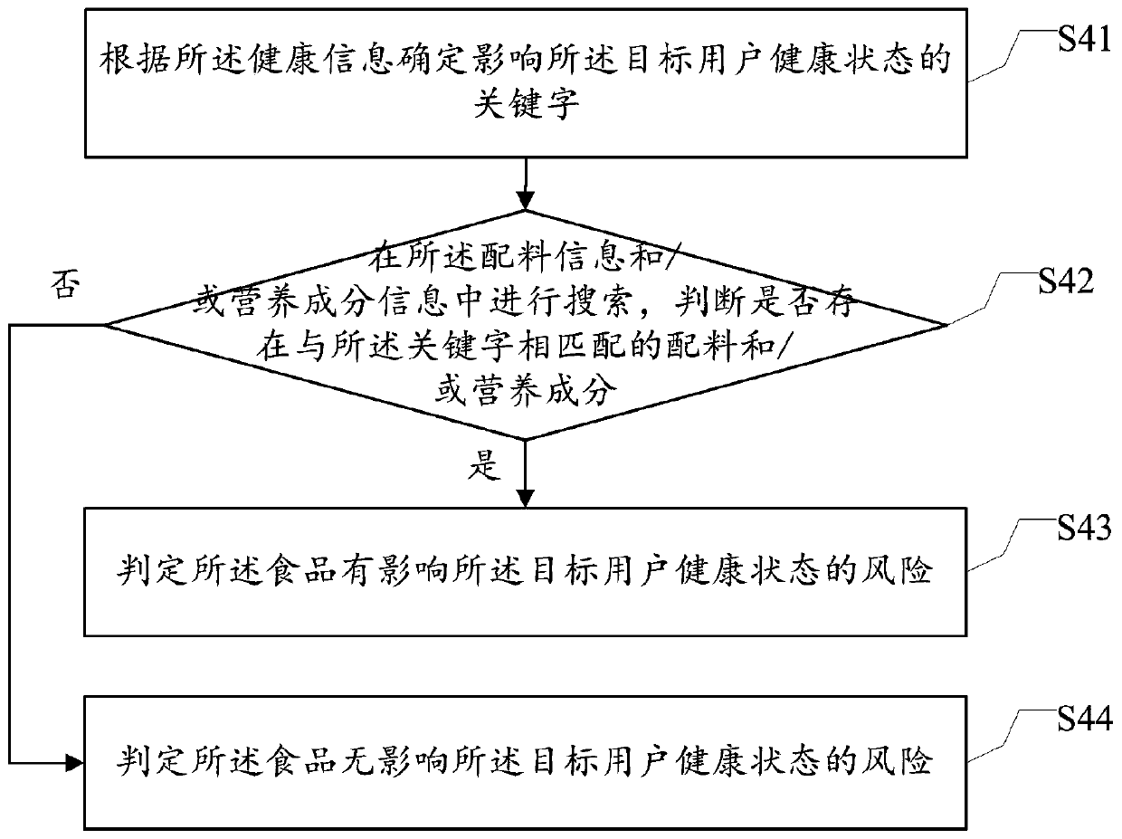 Packaged food identification method and device