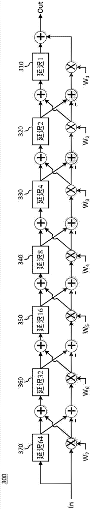 Carrier frequency shift detection circuit and method