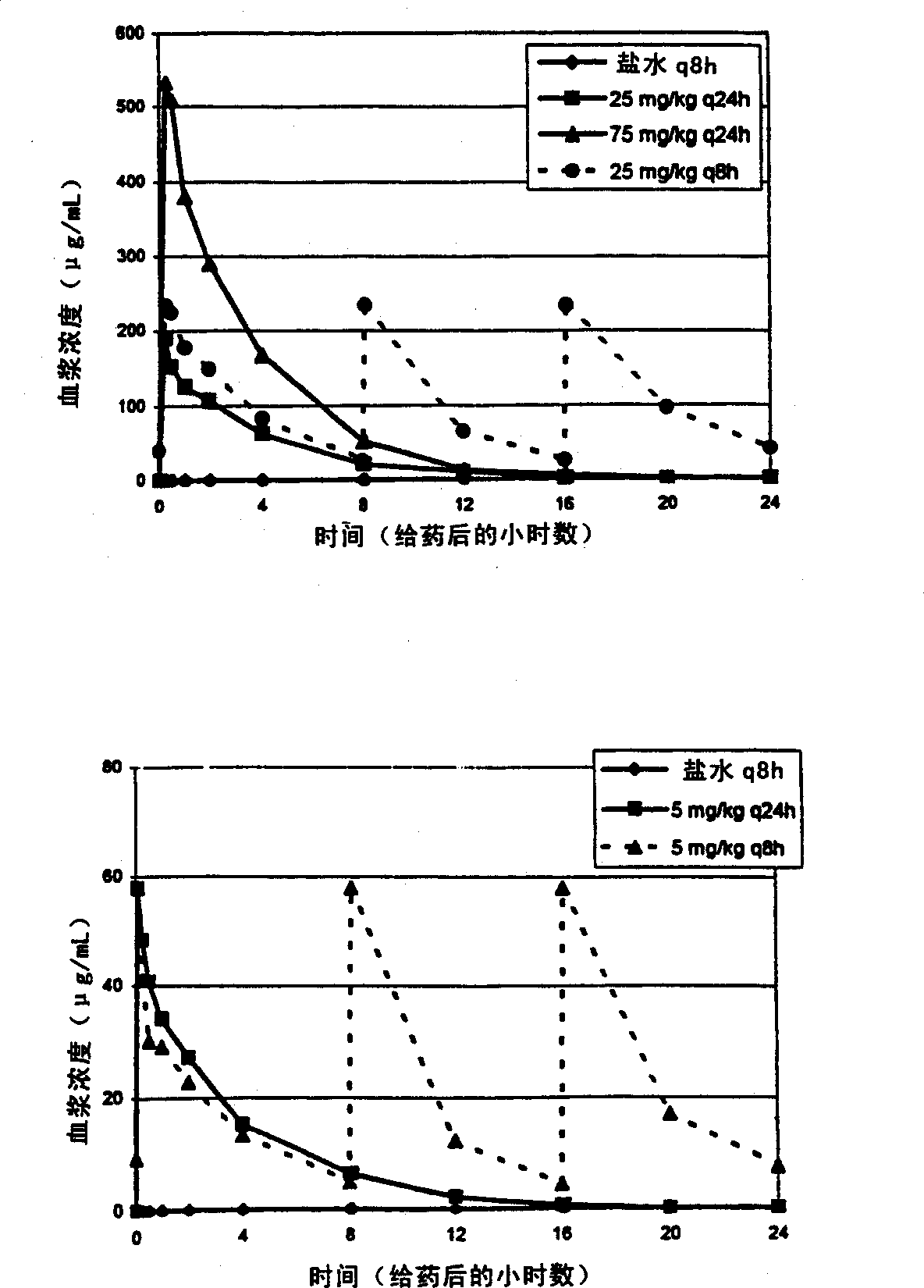 Methods for administration of antibiotics