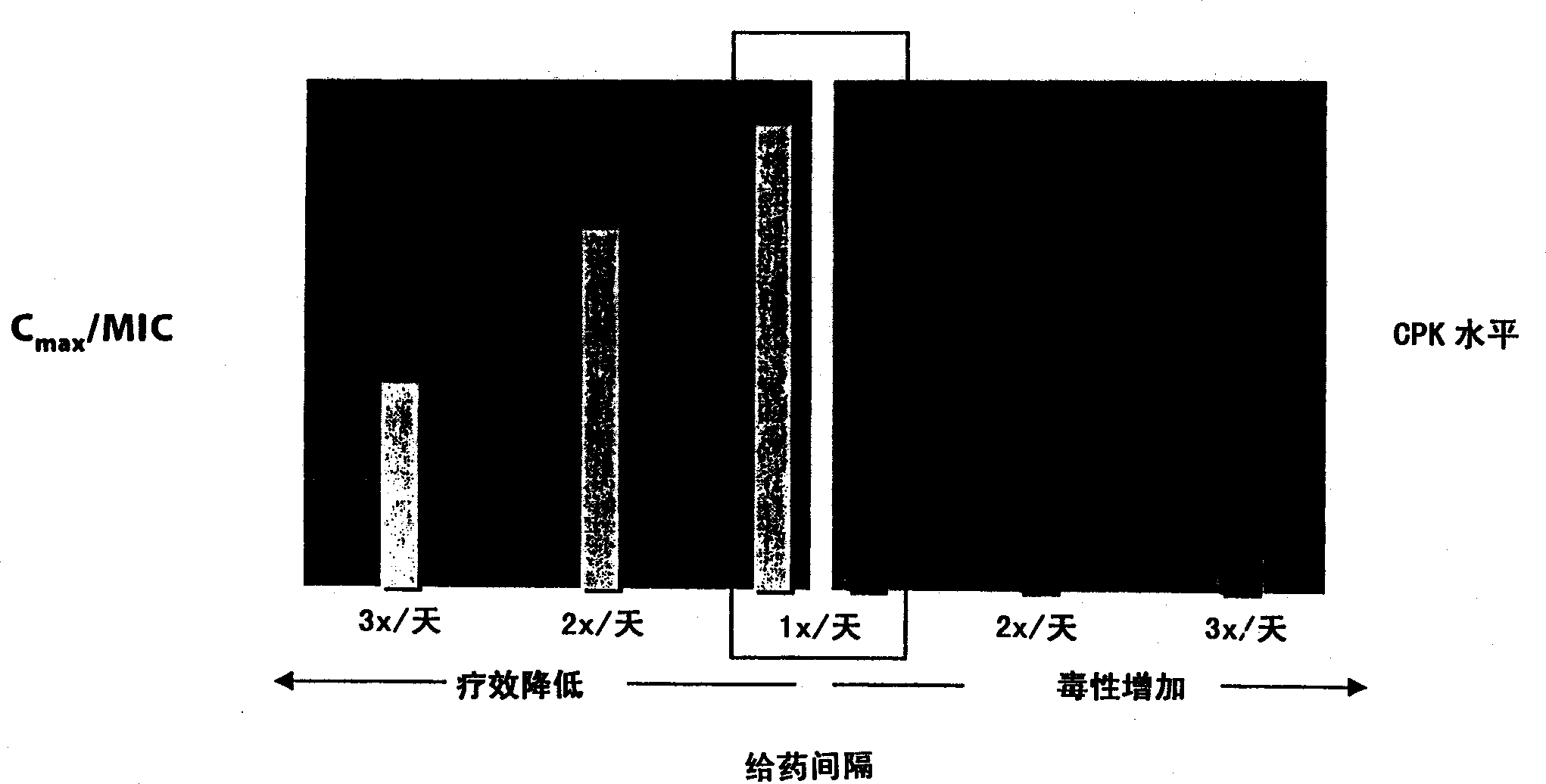 Methods for administration of antibiotics