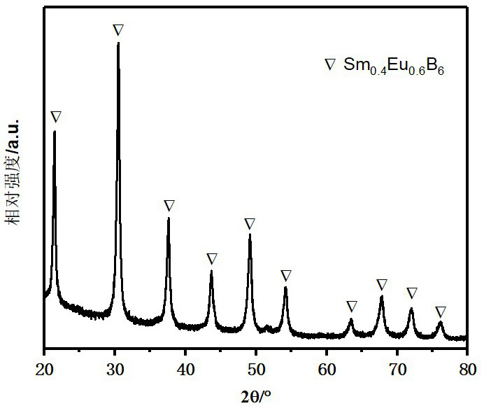 Preparation method for synthesizing nano rare earth boride material at low temperature by microwave heating