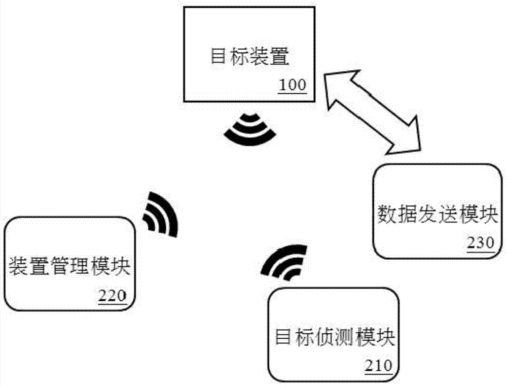 System for providing update file via heterogeneous network and method thereof