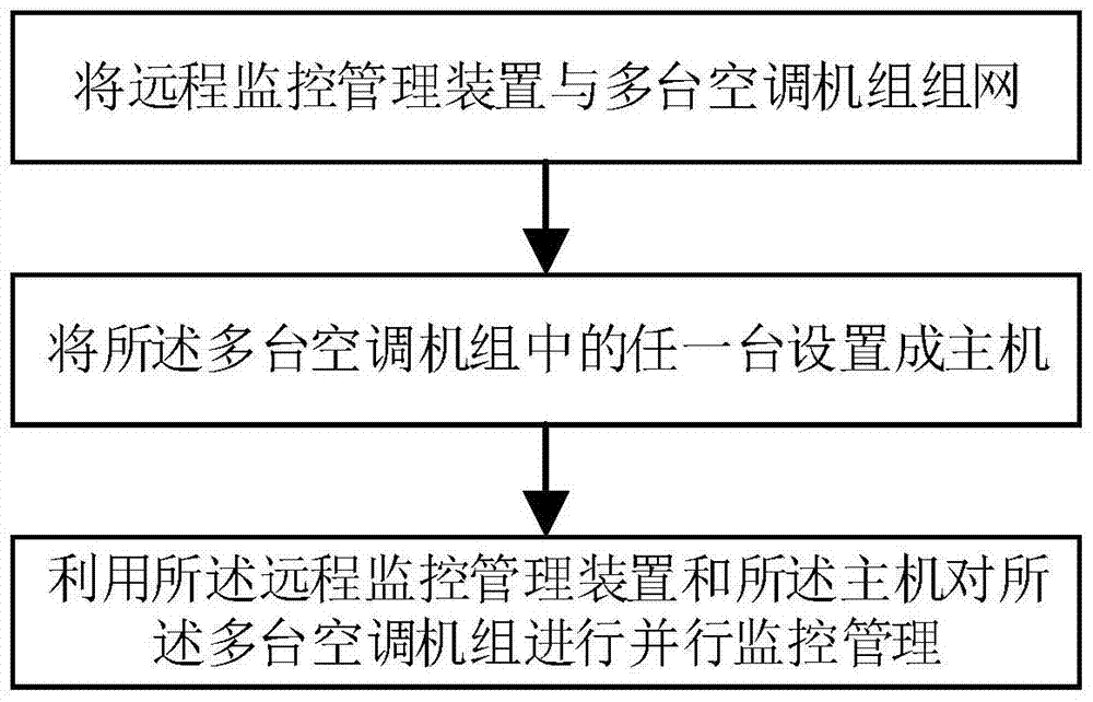 Air conditioner set control method