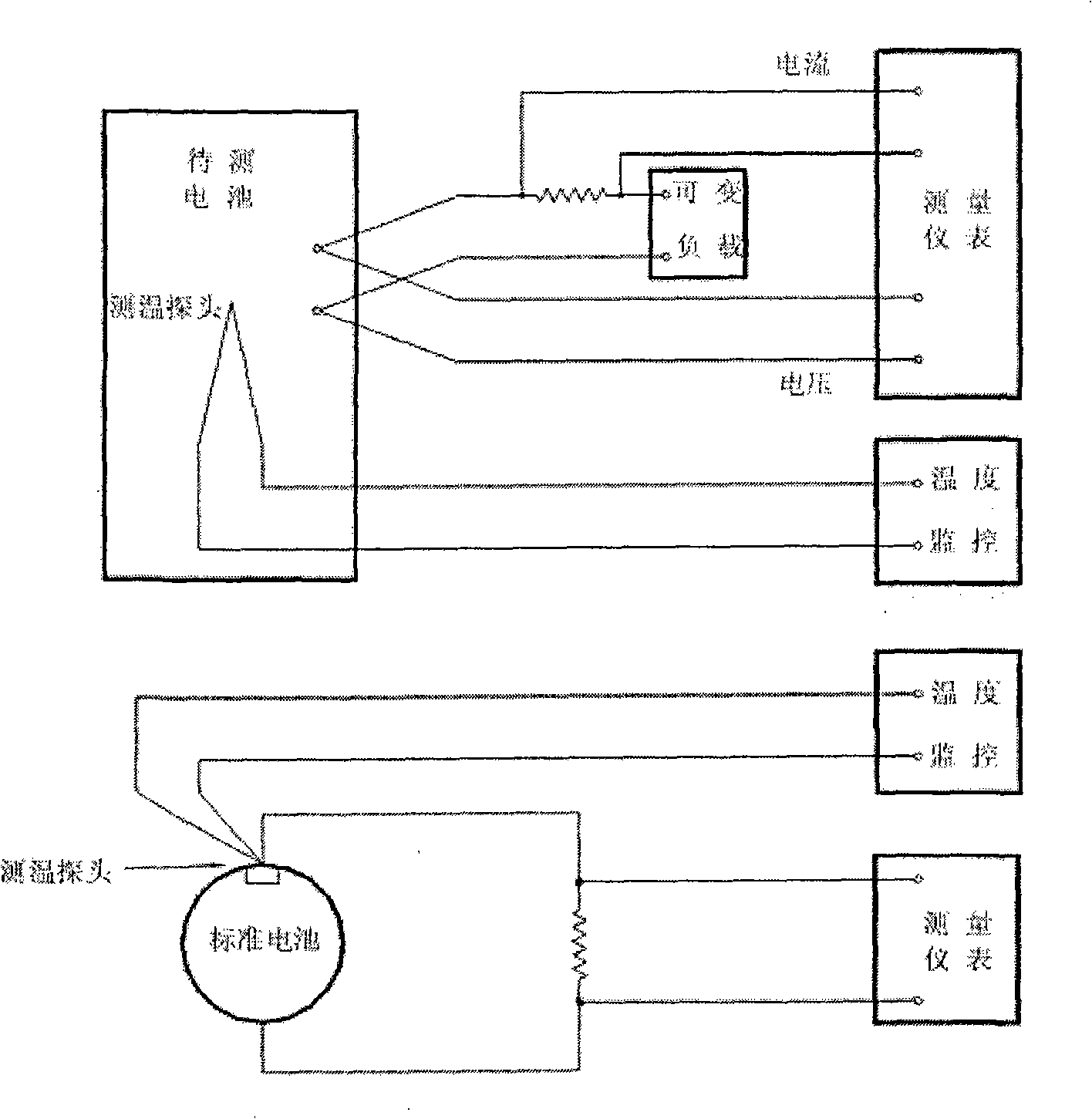 Measuring method of dye sensitization nano-film solar cell I-V characteristic and conversion efficiency characteristic