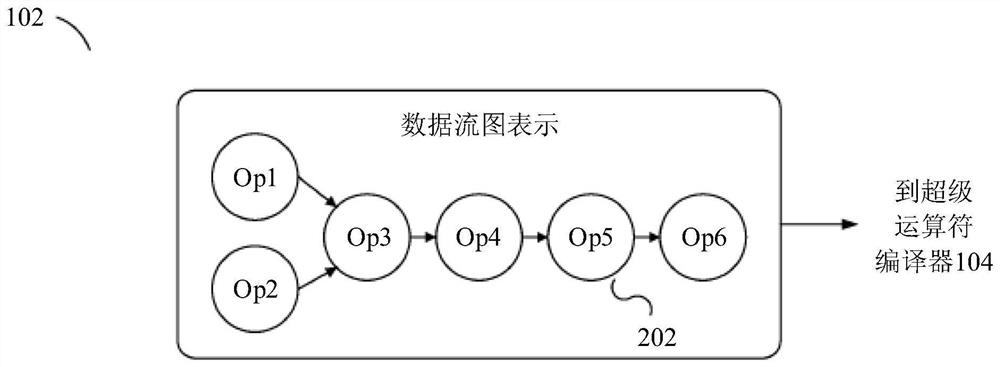 Method and apparatus for enabling autonomous acceleration of data stream AI applications