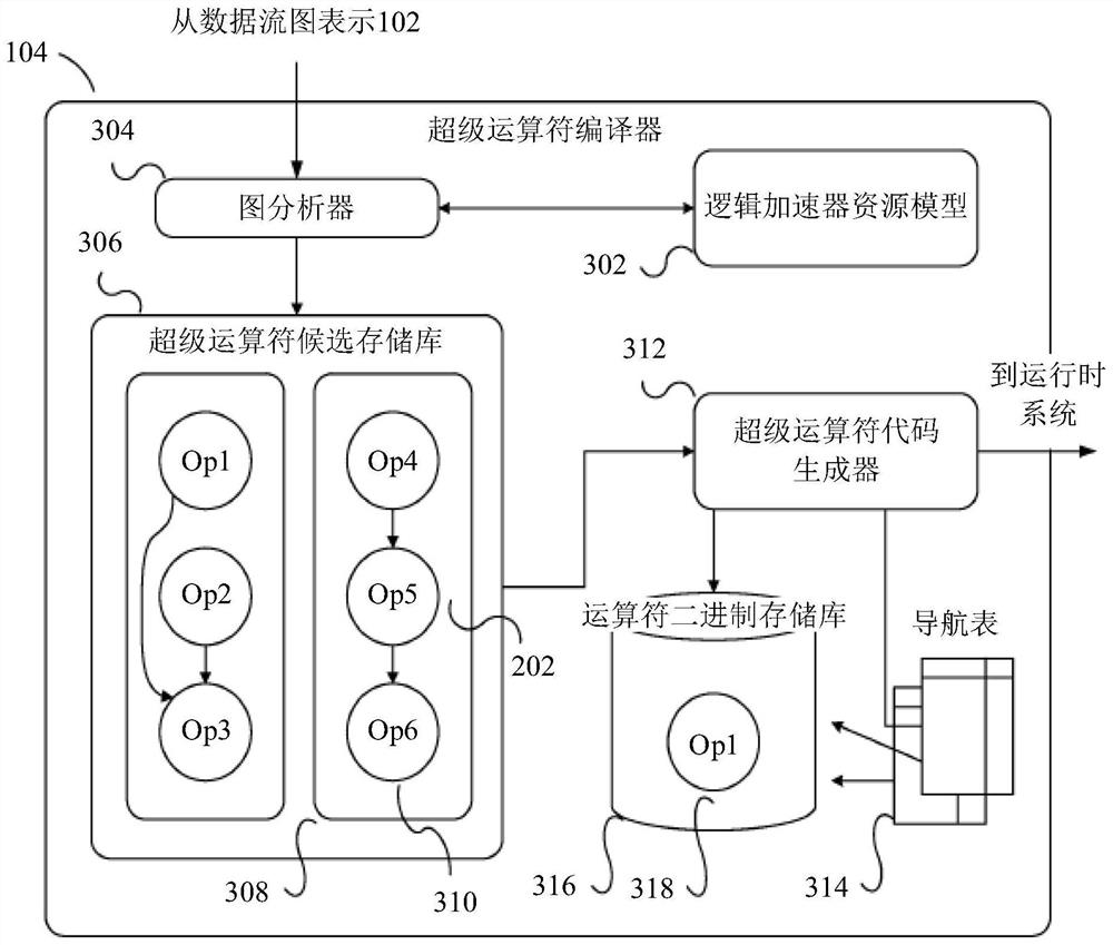 Method and apparatus for enabling autonomous acceleration of data stream AI applications