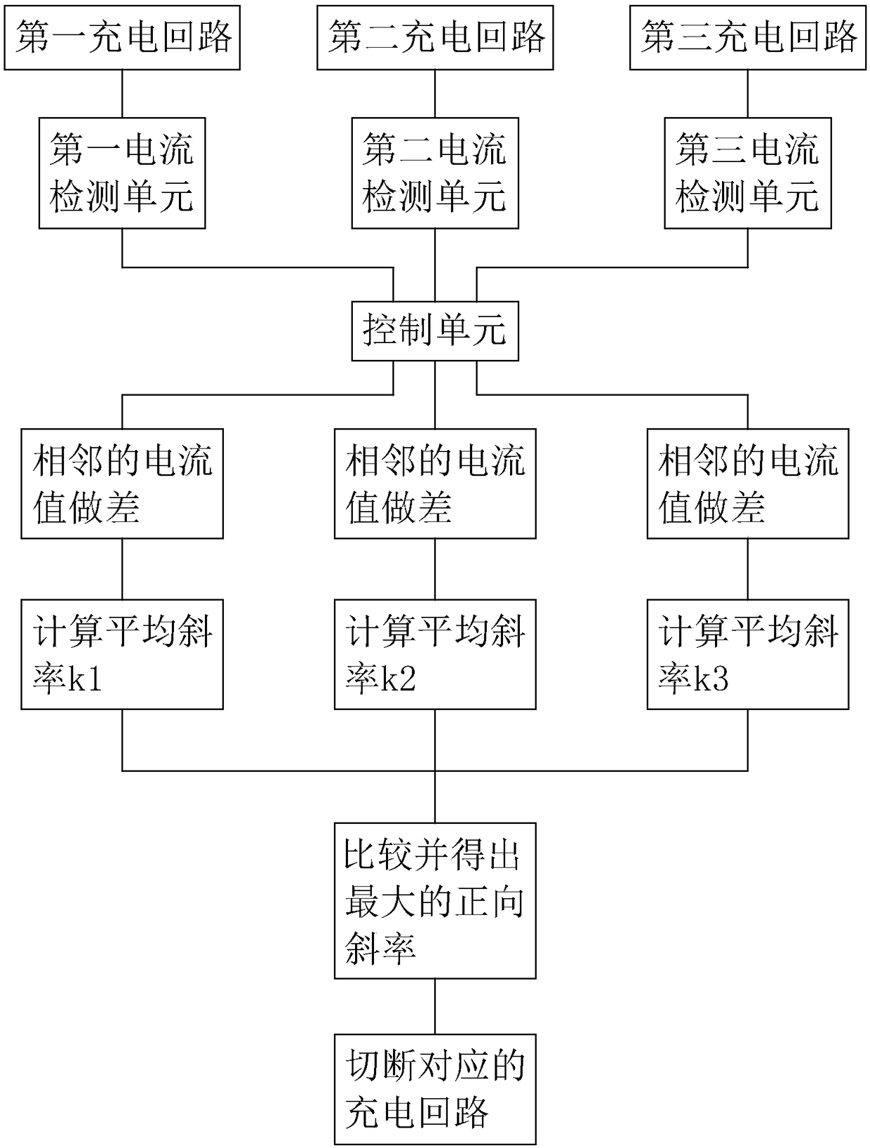 Electric vehicle charging switching system and control method thereof