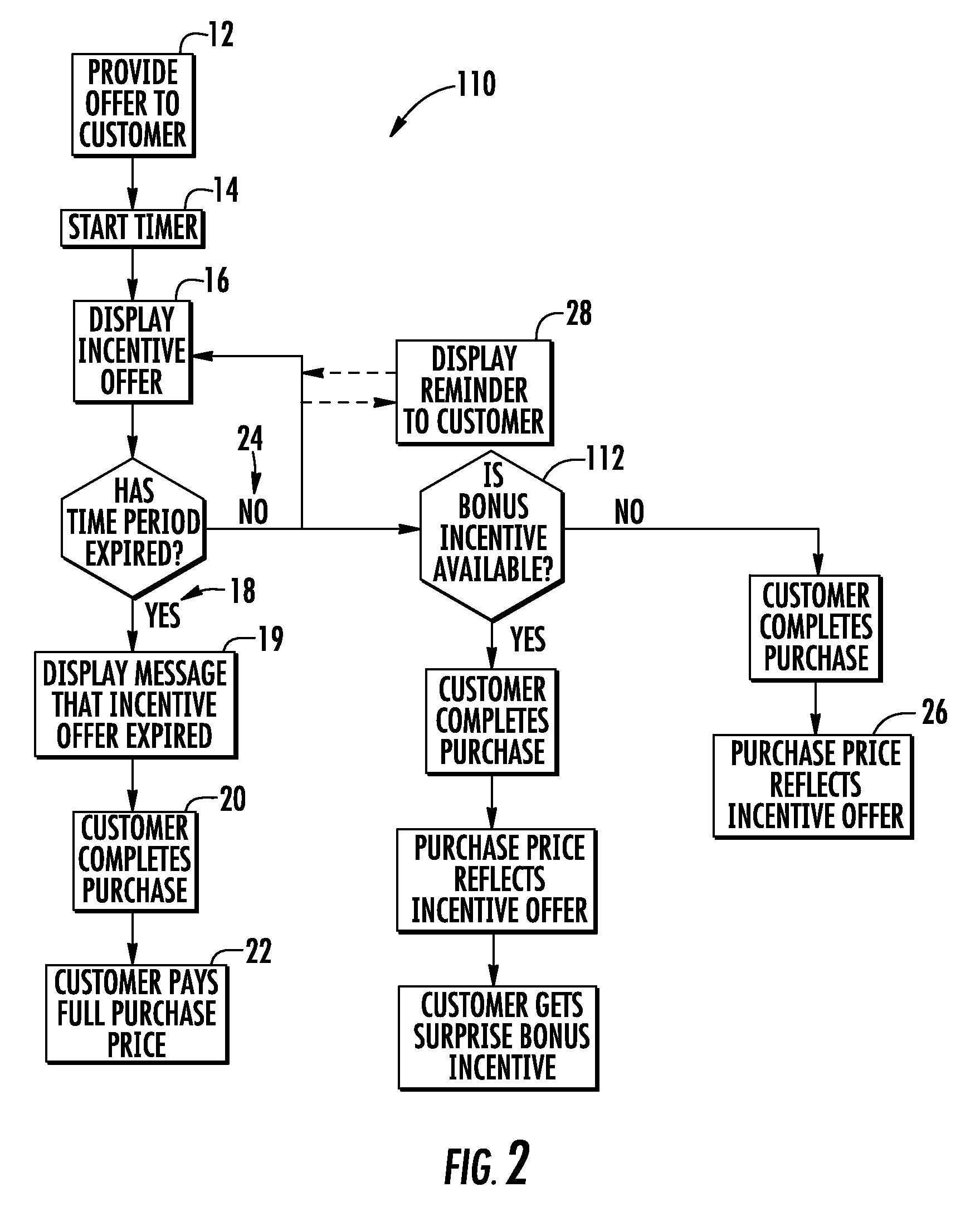 System and method for increasing purchase conversion rates