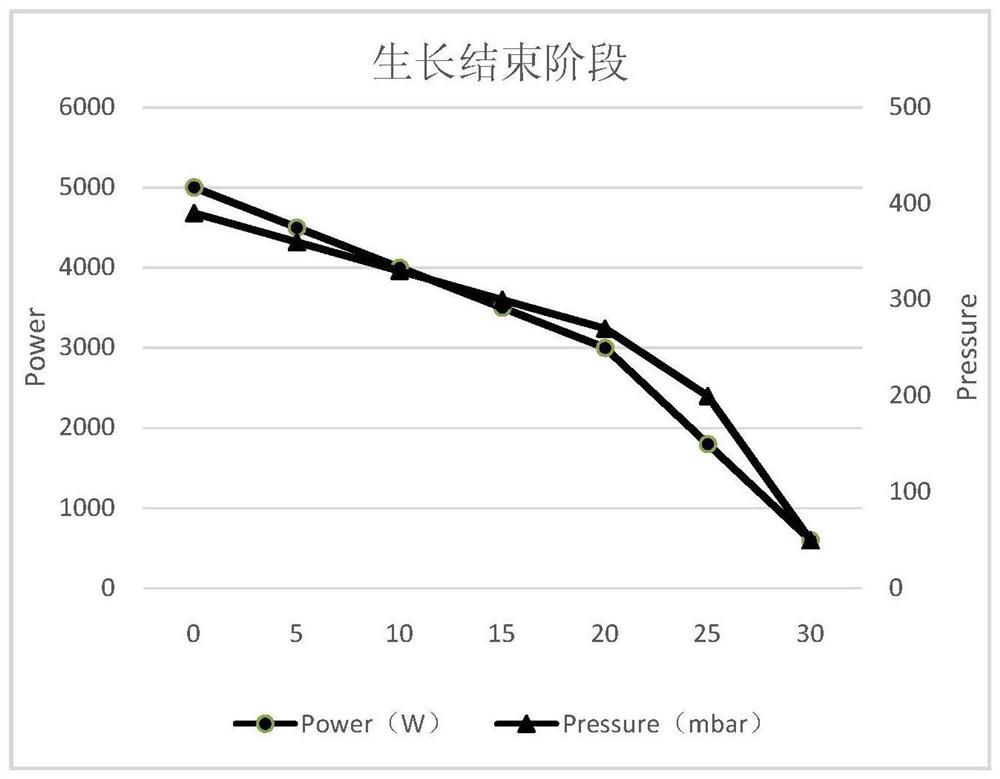 PLC glow control method and device for diamond growth