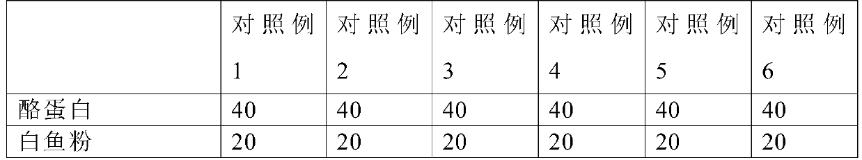 Feed containing highly unsaturated fatty acid and used for improving growth performance and meat quality of epinephelus coioides