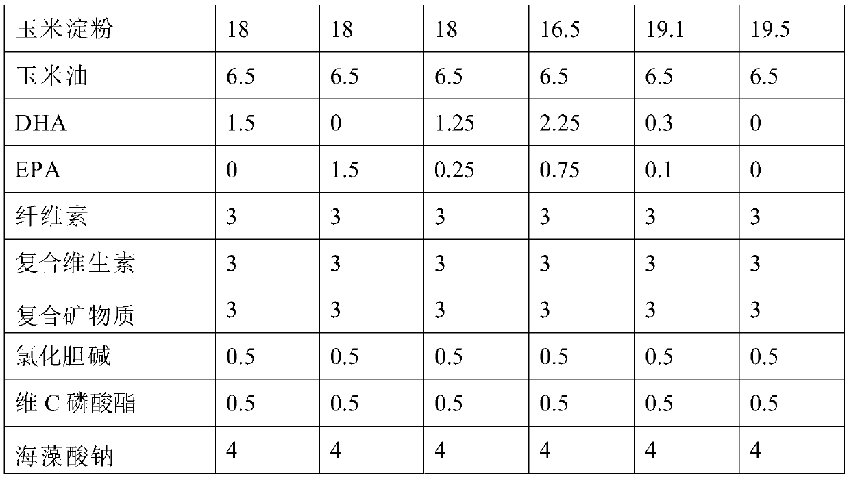 Feed containing highly unsaturated fatty acid and used for improving growth performance and meat quality of epinephelus coioides