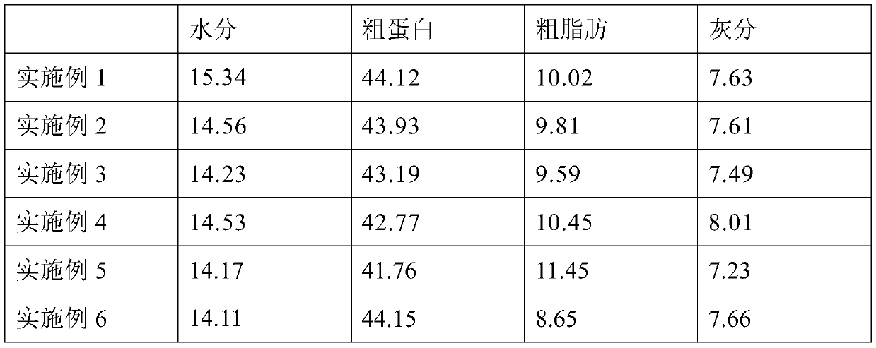 Feed containing highly unsaturated fatty acid and used for improving growth performance and meat quality of epinephelus coioides