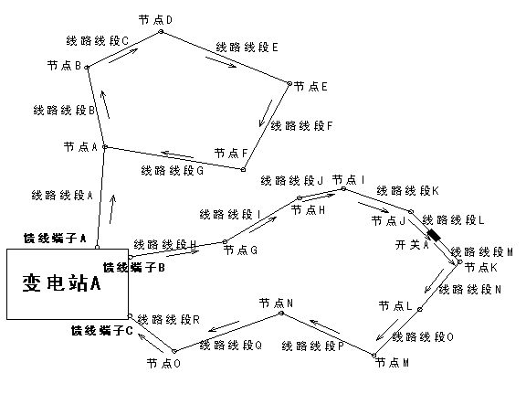 Power grid information checking method and system, and power grid planning auxiliary system