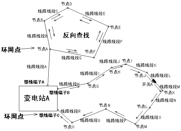 Power grid information checking method and system, and power grid planning auxiliary system