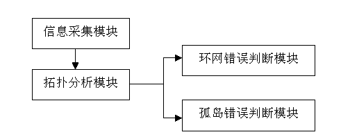 Power grid information checking method and system, and power grid planning auxiliary system