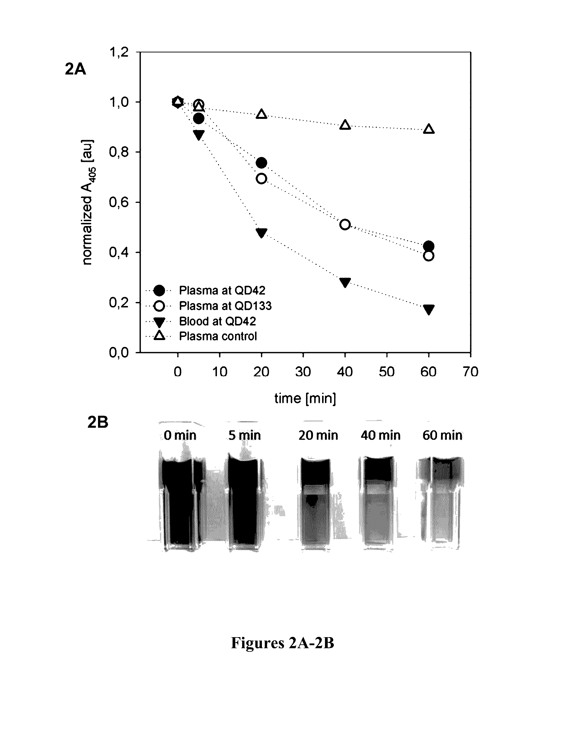 Membrane and device for treating hemolytic events