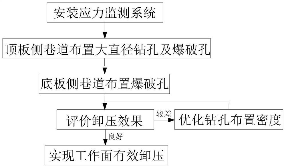 Steeply-inclined extra-thick hard coal seam blasting and large-diameter drilling combined pressure relief method