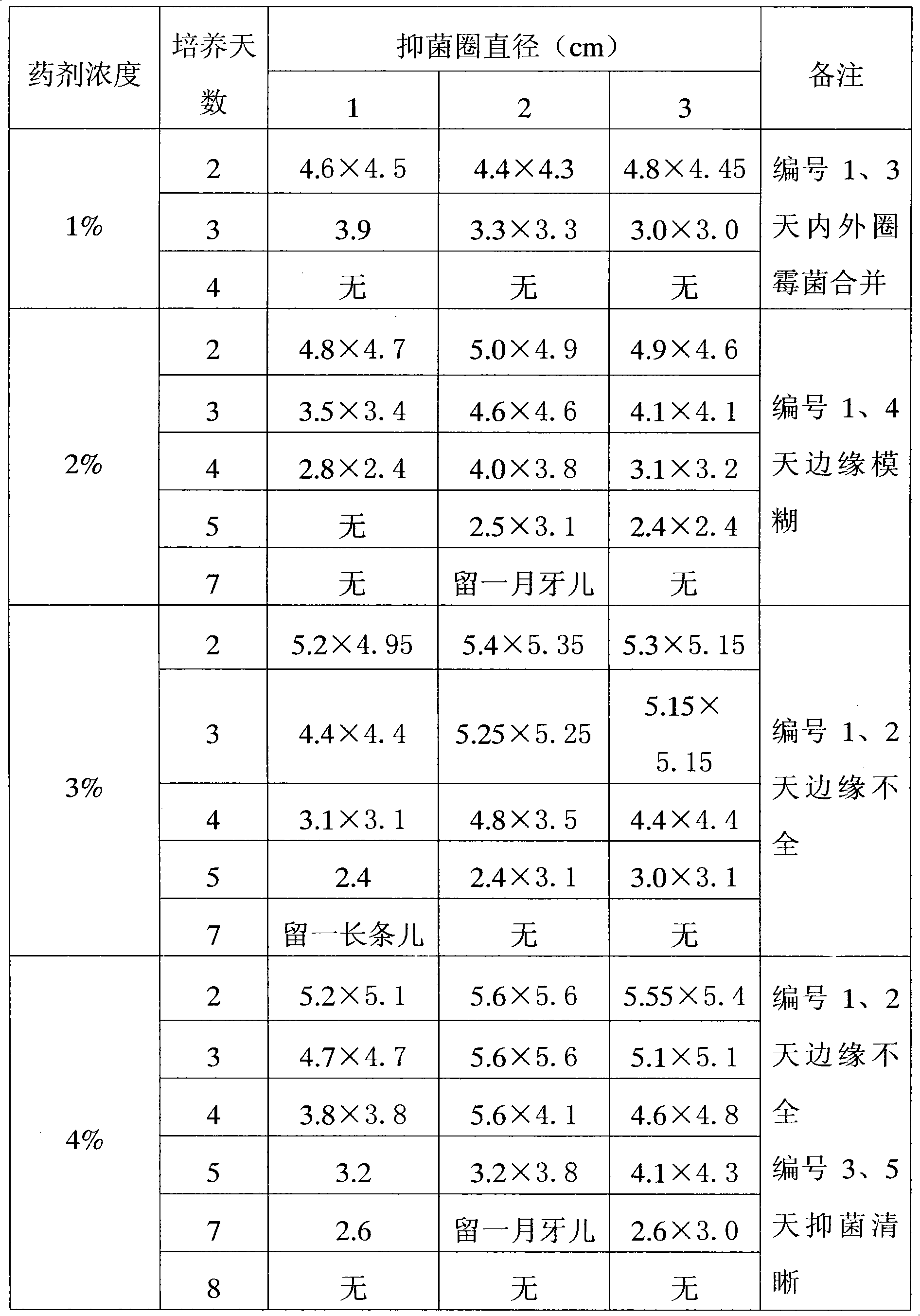 Anti-mould and anti-moth formula of special paper for files and use method