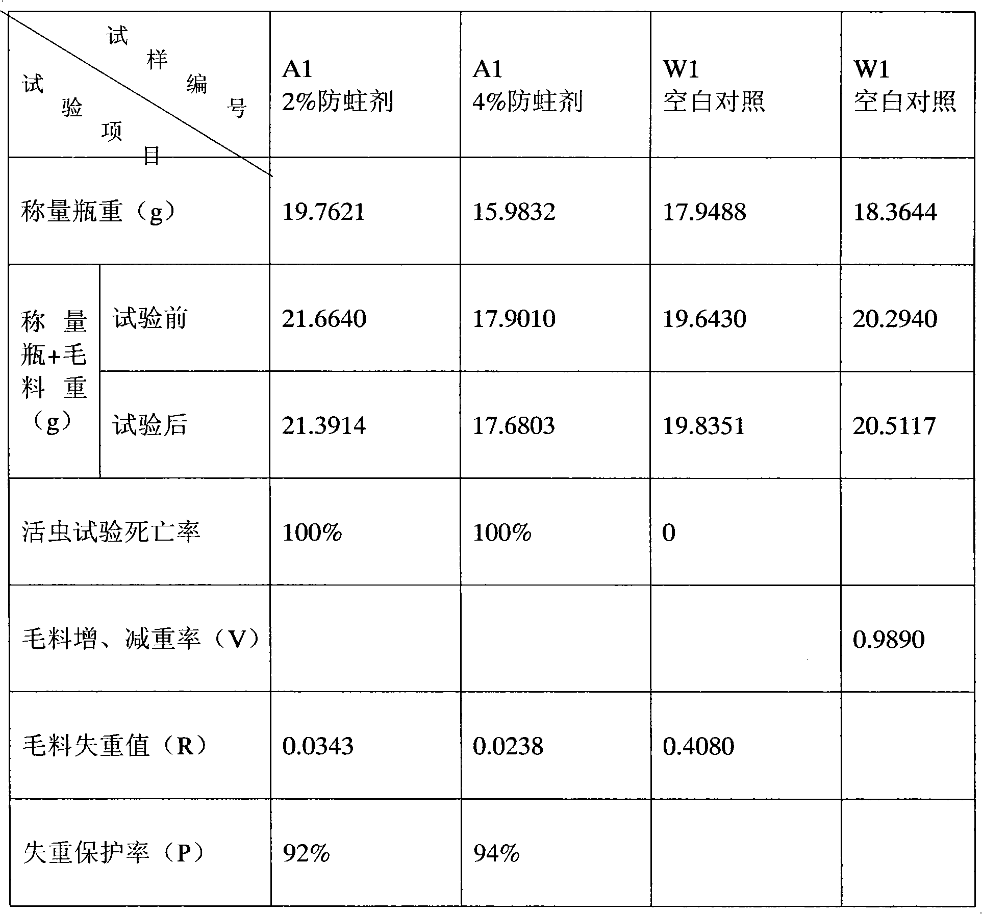 Anti-mould and anti-moth formula of special paper for files and use method