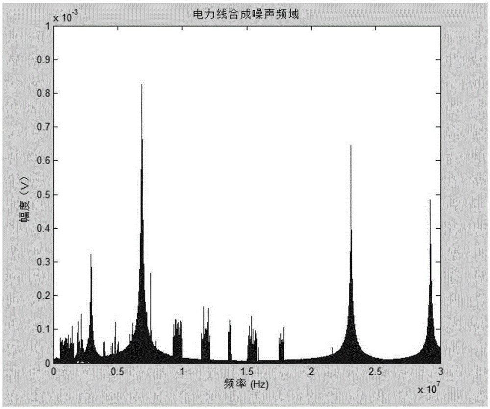 Power line noise compression method and device thereof based on compressive sensing