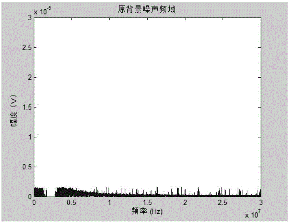 Power line noise compression method and device thereof based on compressive sensing