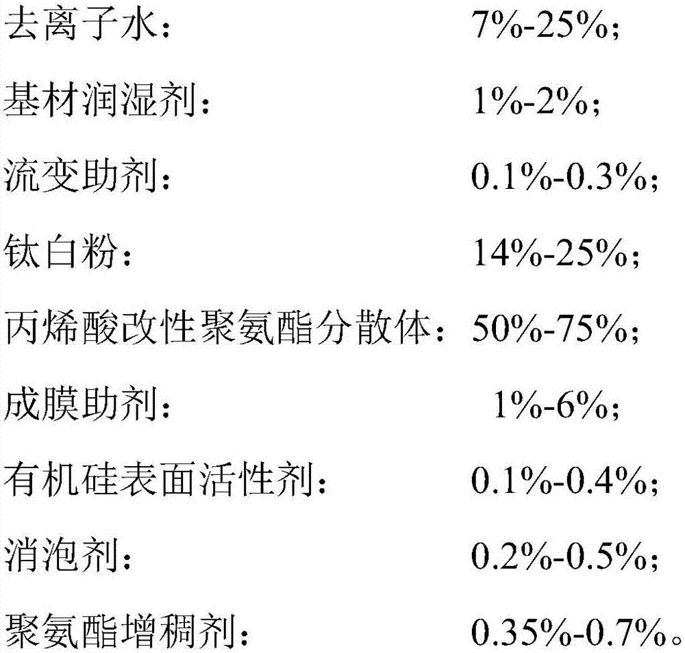 Crylic acid modified polyurethane dispersion wall coating and preparation method thereof