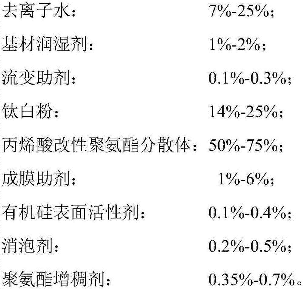 Crylic acid modified polyurethane dispersion wall coating and preparation method thereof