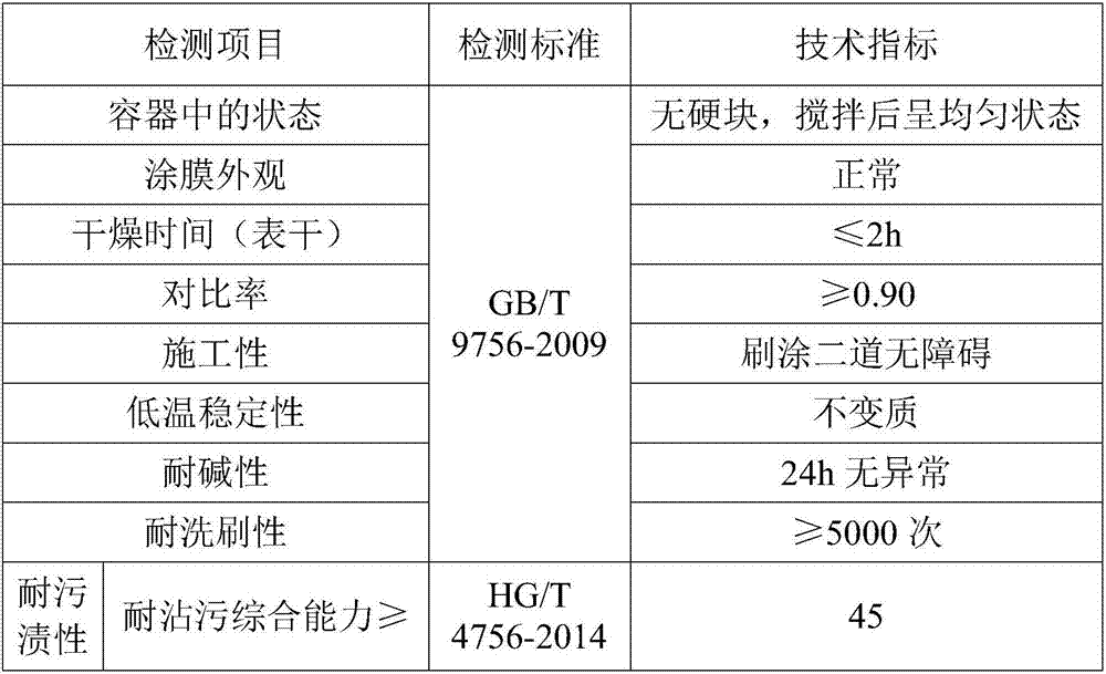 Crylic acid modified polyurethane dispersion wall coating and preparation method thereof