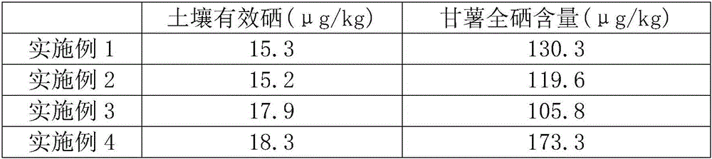 Soil conditioner and preparation method