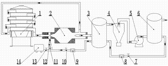 System and method for producing high-time diluted PM2.5 aerosol