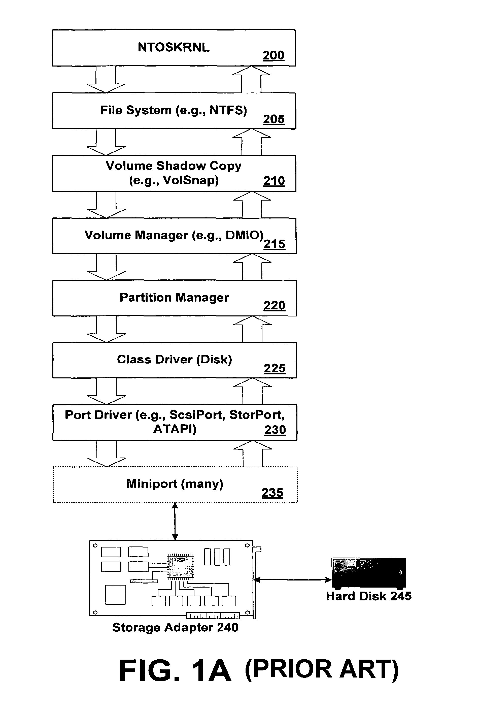 Failure management for a virtualized computing environment