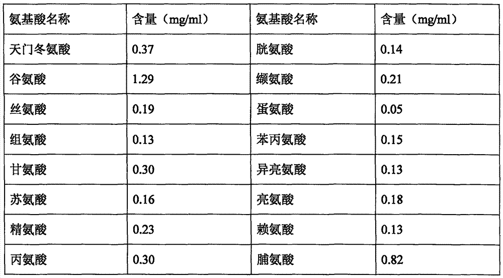 Beer with active peptide