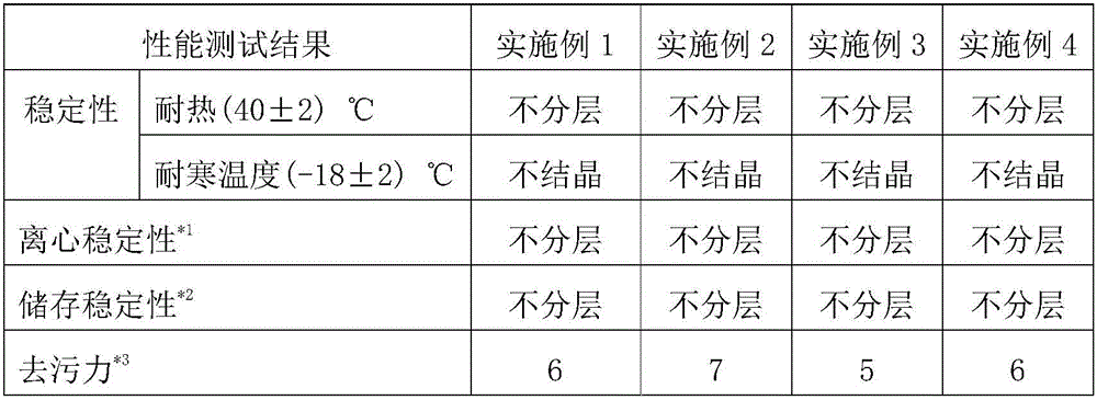 Solvent-free high-enriched tableware scouring agent and preparation method thereof