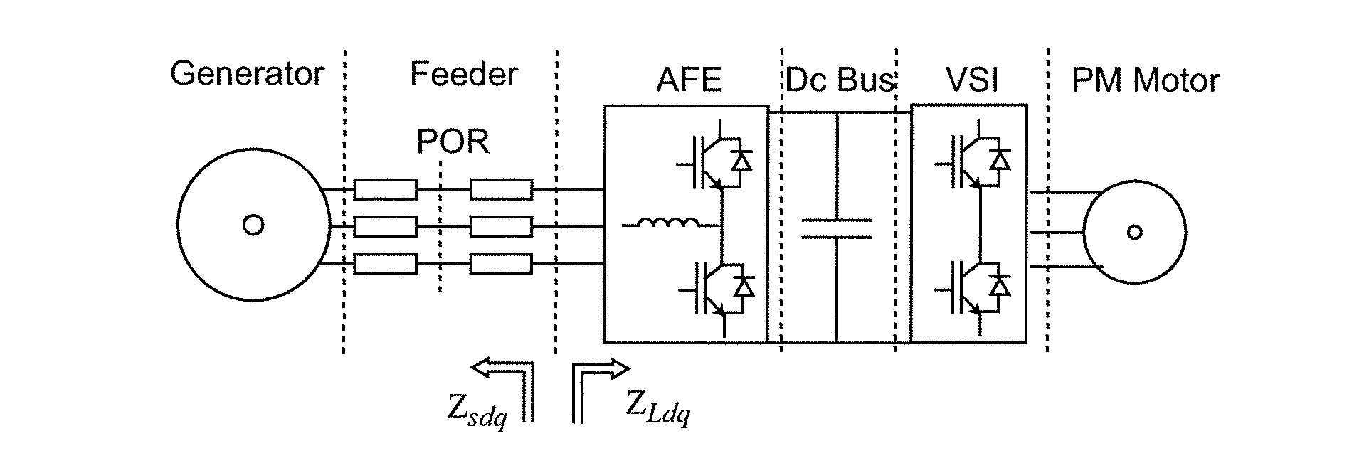 Method of Evaluating and Ensuring Stability of AC/DC Power Systems