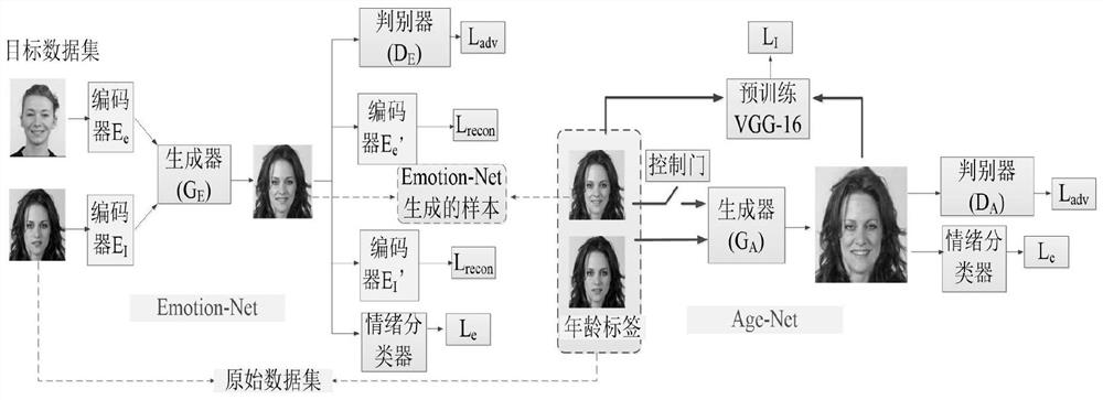 Face aging processing method and system based on multiple emotions