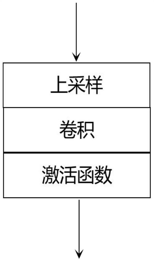 Face aging processing method and system based on multiple emotions