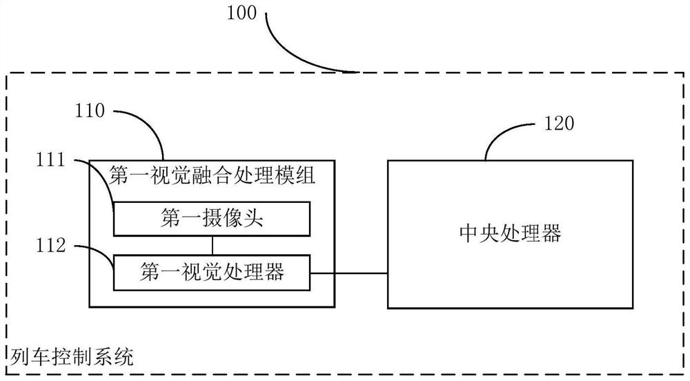 Train control system, control method and train