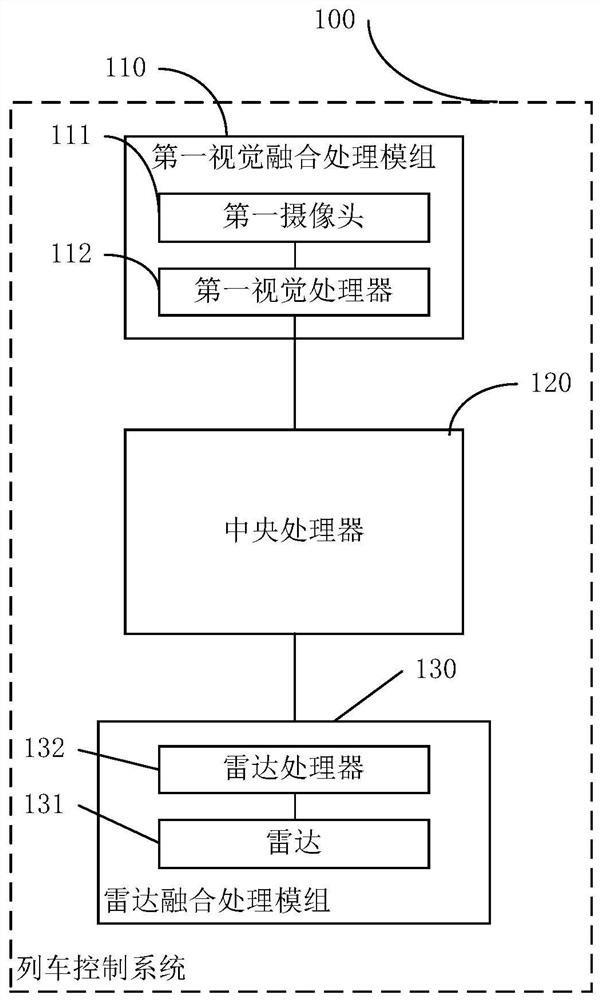 Train control system, control method and train