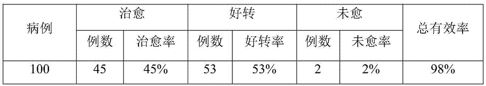 Massage cream for treating galactocele and preparation method of massage cream